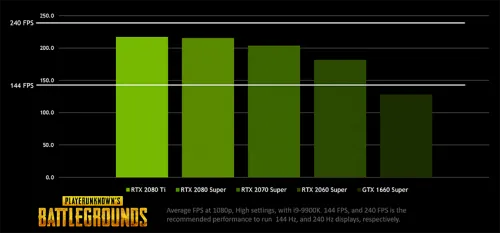 2026年电竞FPS优化指南，如何彻底消除输入延迟上分