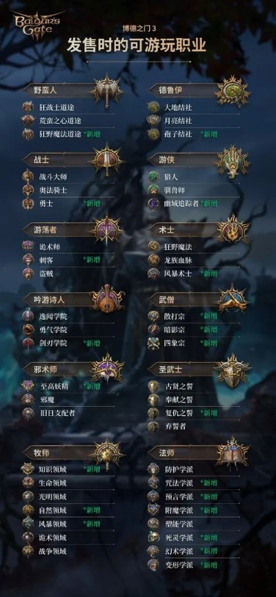 乱神道怎么玩才不废？揭秘2025高胜率流派与资源分配核心逻辑