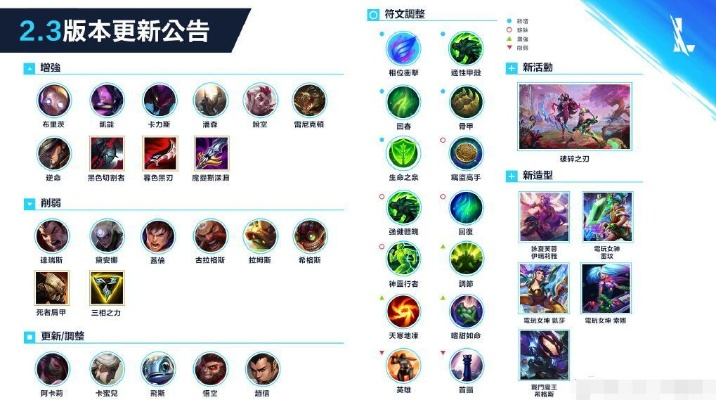 2026年LOL什么英雄厉害？揭秘单排上分T0级黑科技与版本答案