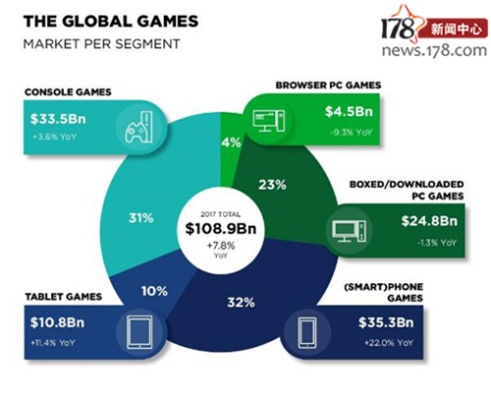玩家必看，KRAFTON全新企业愿景以大胆想象力+全球IP拓展为核心