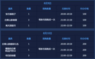 剑灵积分商城怎么换最赚？2026最新兑换优先级全解析