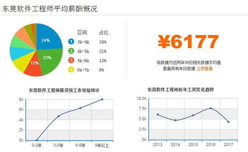 东莞不哭还能玩吗？2026年高阶搬砖技巧与隐藏彩蛋解析