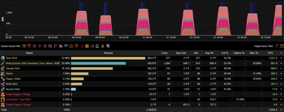 178数据库实战指南，如何利用大数据精准提升魔兽世界DPS？