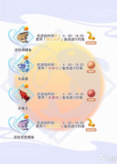 原神鱼饵在哪合成？全类型配方与钓鱼效率提升秘籍