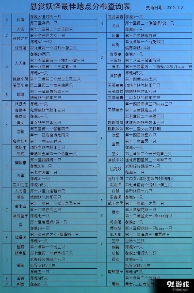 还在为寮三十发愁？阴阳师悬赏封印速通秘籍，效率翻倍