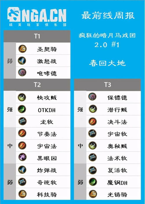 2026年暗月马戏团奖券怎么刷最快？兑换清单与套牌收益全解析