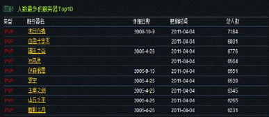 2025魔兽世界服务器怎么选？人口红利与搬砖收益全揭秘