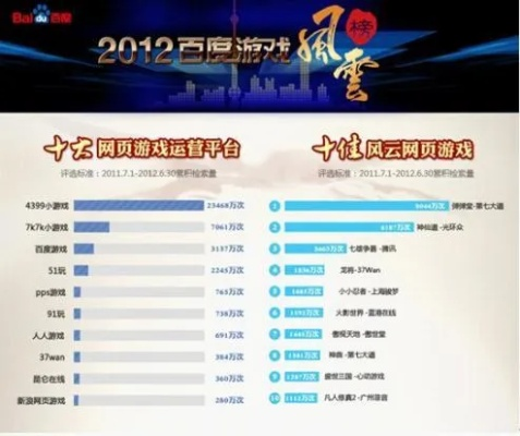 2026网游风云榜怎么看？深度拆解五大榜单类型与选游逻辑