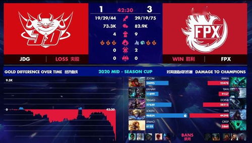 2025LOL全明星LPL决战LCK，1v1单挑赛制与夺冠赔率全解析