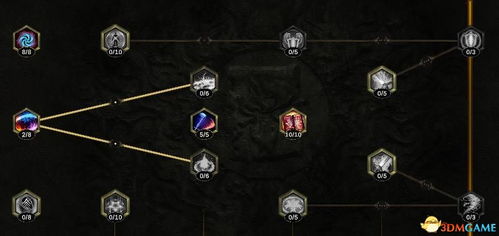 灾变角斗士长弓全解析，哪款最适合你的2026赛季？