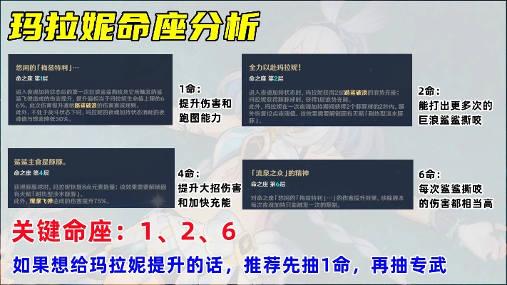 原神玛拉妮最强培养攻略，武器圣遗物与深渊实战配队全解