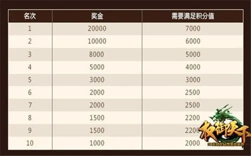 2026年公会招募奖励全解析，如何利用分红机制躺赚？