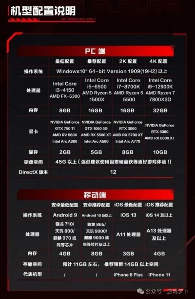 红色沙漠PC配置更新，强制SSD+16G内存门槛明确