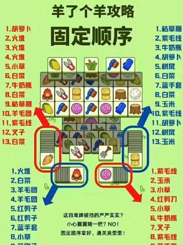 羊了个羊第二关怎么过？揭秘通关率仅0.1%的消除套路与速刷技巧