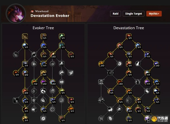 2025年湮灭法师最强构建指南，PVP爆发与副本输出实战解析