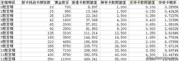 破阵宝箱奖励表最新版，金铢与战法点收益最大化攻略