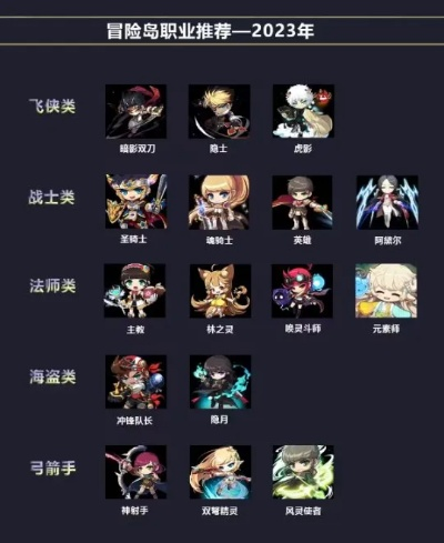 冒险岛多趣2026全职业强度实测与T0构建指南