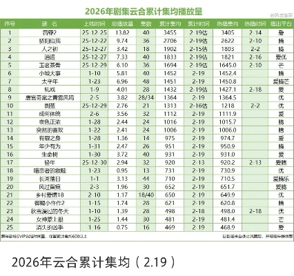 演义三国2026最新平民避坑指南，零氪如何首周冲榜？
