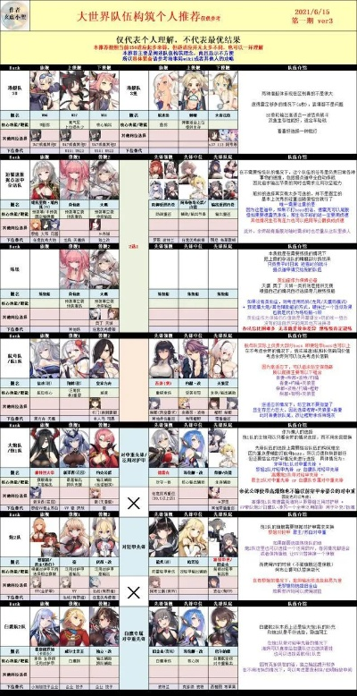 揭秘2025碧蓝航线大世界神级配队，META船实战全解析