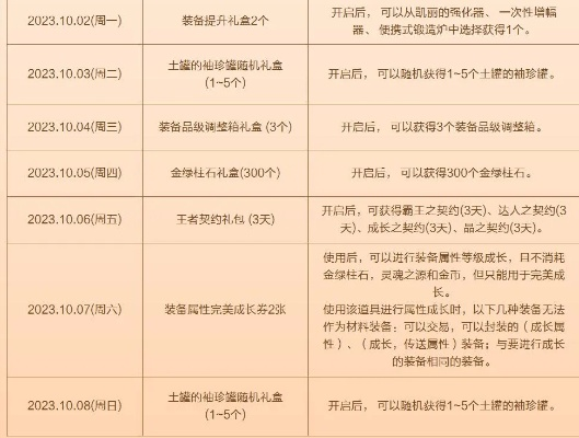 DNF官网入口在哪？2025下半年活动日历与资源获取实战