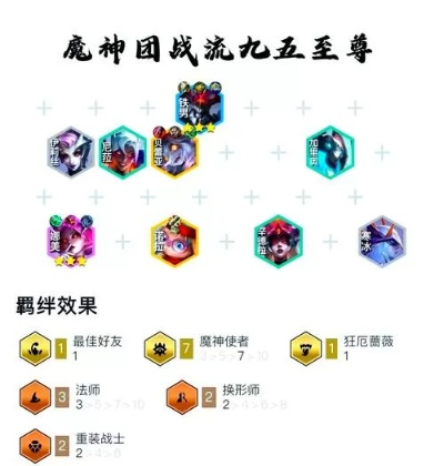 2026魔神契约最强阵容怎么配？平民零氪T0级通关攻略