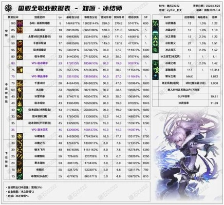 DNF召唤灵魂支配怎么选？2026最新流派与伤害最大化全攻略