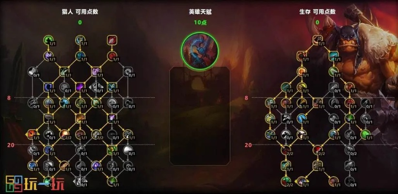 还在刮痧？揭秘生存猎人天赋黑科技，团本大秘境通吃