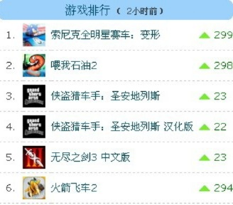 揭秘2015网络游戏排行榜，那些年我们追过的巅峰神作