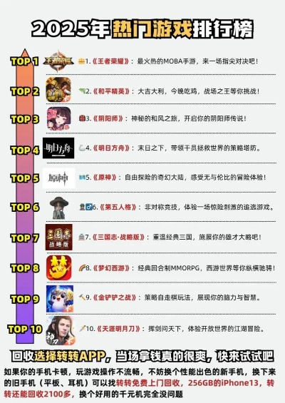 独家揭秘，2025-2026最新大型网游排行榜与避坑指南