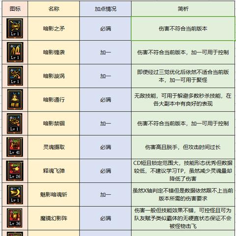 骑士3.0战士怎么玩？最强加点与PK实战技巧全解