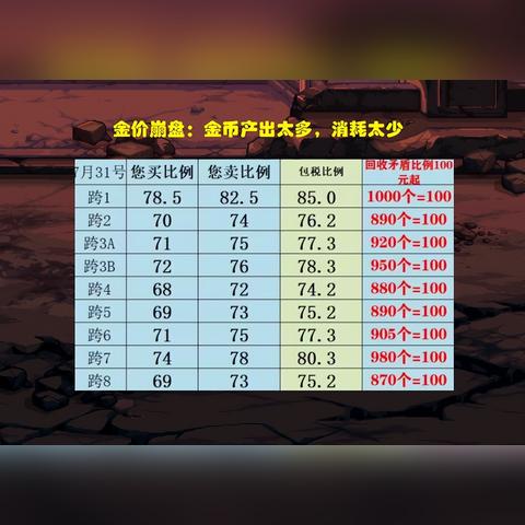 DNF测试服资格怎么拿？2025神界前瞻与搬砖收益深度解析