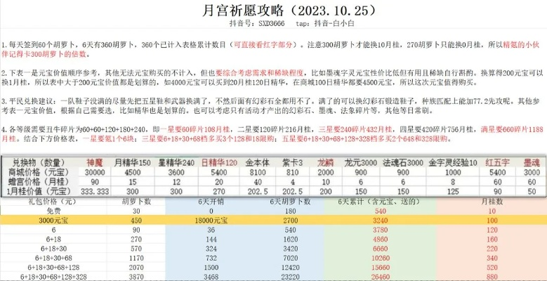 逐月符怎么选？2026最新性价比攻略与收益实测