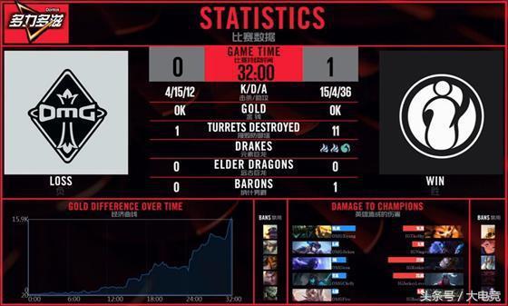 S4总决赛OMG为何能3-0韩国队？深度复盘黑暗势力战术核心