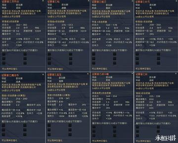 2026永恒之塔圣枪完全指南，从神石选择到极致爆发连招