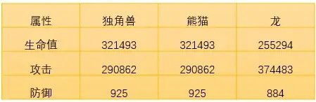 珍兽成长查询器避坑指南，2025最新算法与满级属性预测