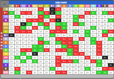 口袋魔兽2025最强阵容搭配与资源分配全攻略