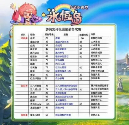 永恒岛宝箱全攻略，红宝石飞掠者与风暴纹章速刷指南