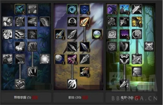 魔兽猎人怎么点天赋？2026年全流派最优解实测