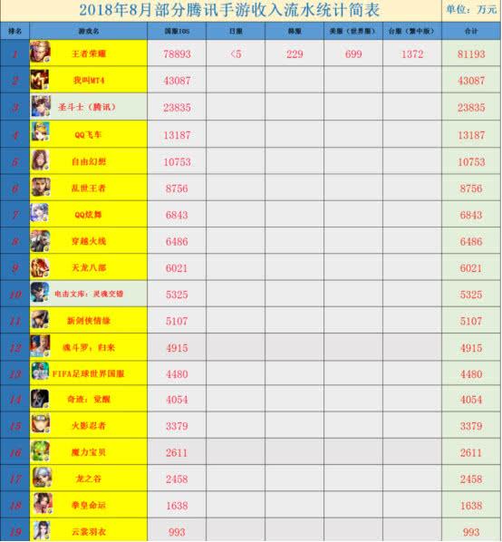 帮会食堂怎么吃最赚？2026最新收益分析与兑换避坑指南