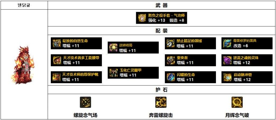 DNF男气功武器选错了？手套臂铠深度测评，2026毕业全攻略