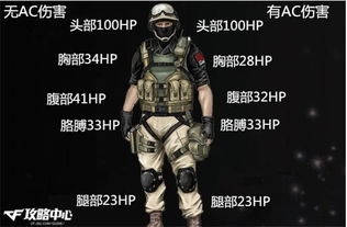 别再纠结火麒麟，CFak47狼牙才是平民AK之王？