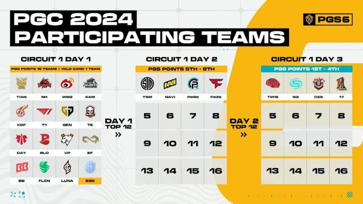 2026PCS春季赛前瞻，太平洋赛区新王登基还是旧制复辟？