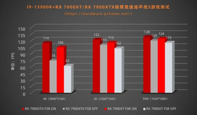 RX 7900XTX实测，红色沙漠4K/60帧最高画质流畅运行