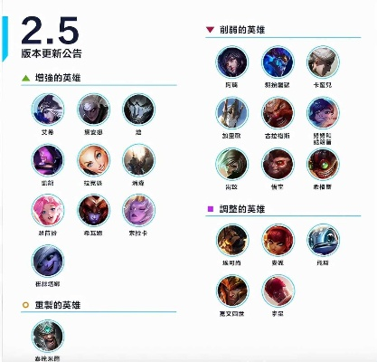 英雄联盟手游怎么上分？S赛季版本强势英雄与细节教学全解