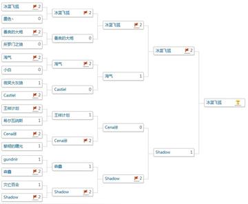 揭秘2026基辅特锦赛中国区预选赛，从海选到正赛的通关攻略