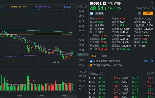 任天堂回购股票防恶意收购 玩家担忧或可缓解