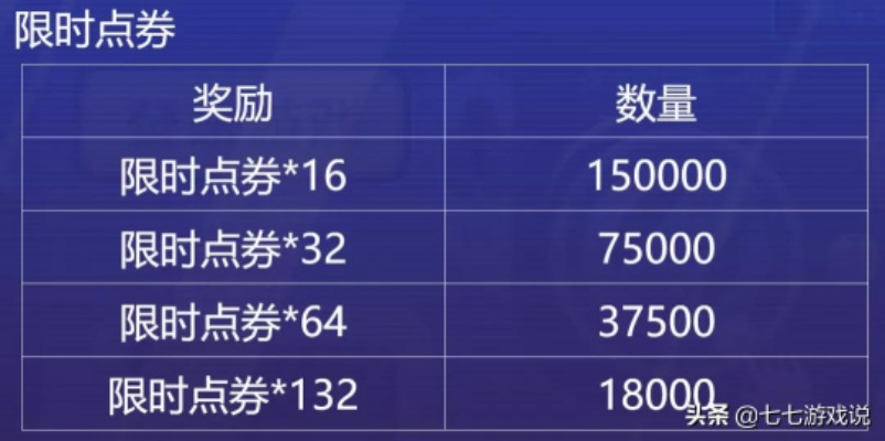 盛大点券比例怎么算最划算？揭秘充值折扣与避坑指南