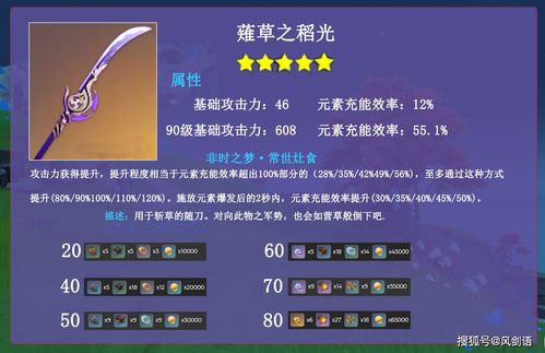 雷电将军90级材料去哪刷？刀镡不够用？看这篇突破攻略