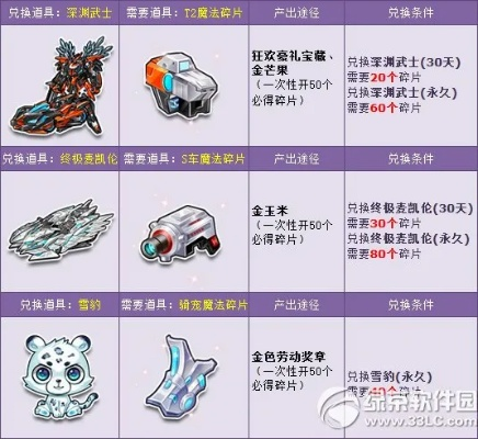 2026五一QQ飞车最强省钱攻略，T车白嫖与资源分配全解析