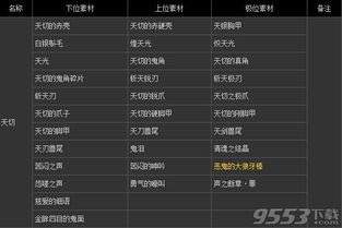 讨鬼传极金手指2026版，满素材修改器与防封实战指南